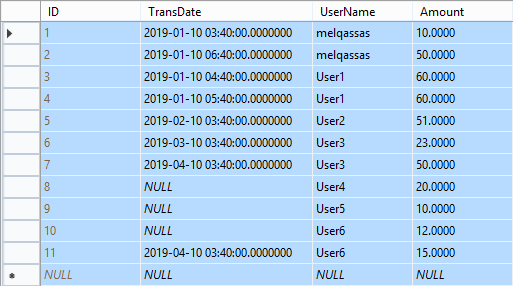 Get The First Record Added Per Day Group By The User In SQL Get The First Record Added Per Day Group By The User In Sql