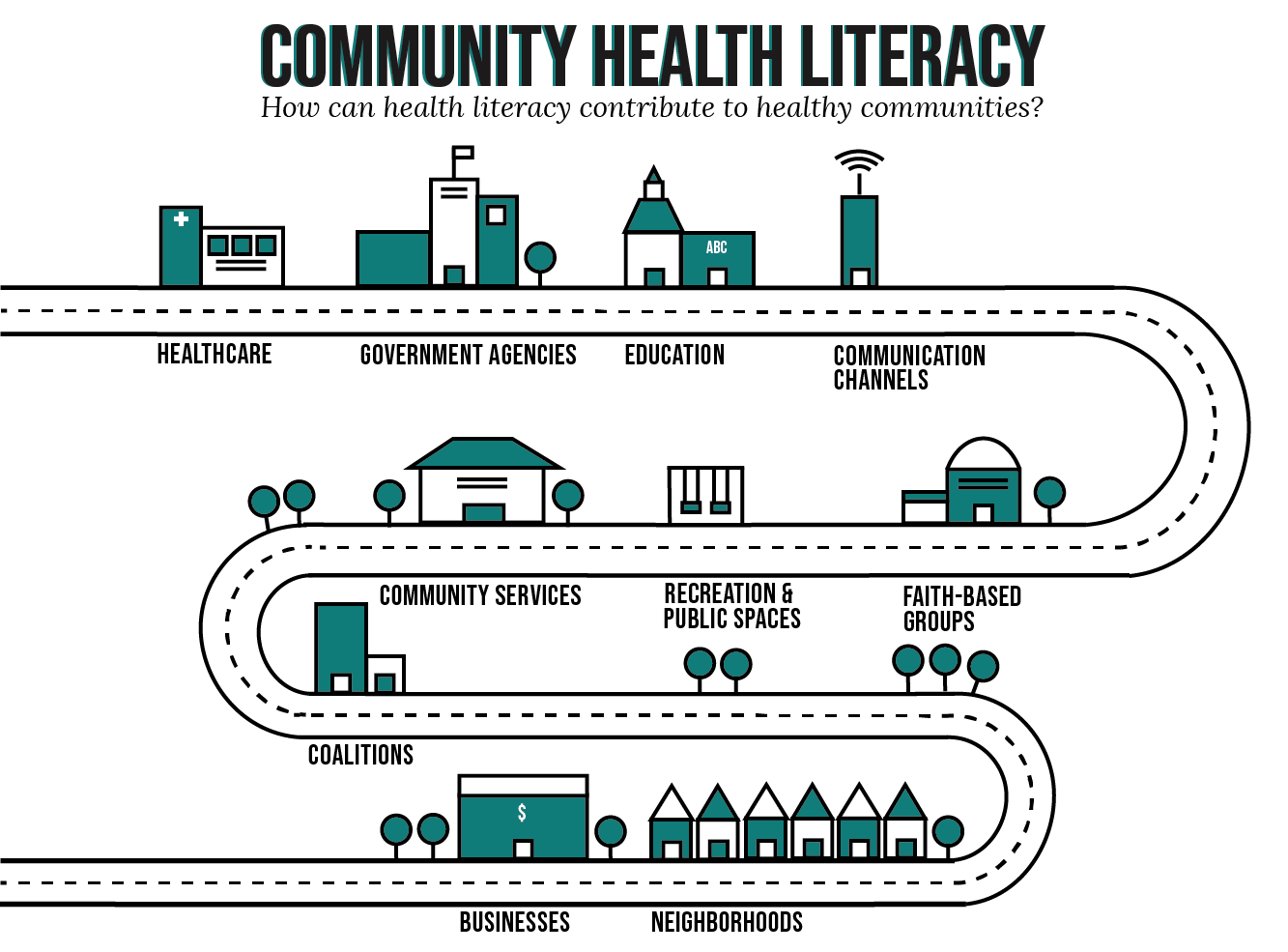 Community health literacy model