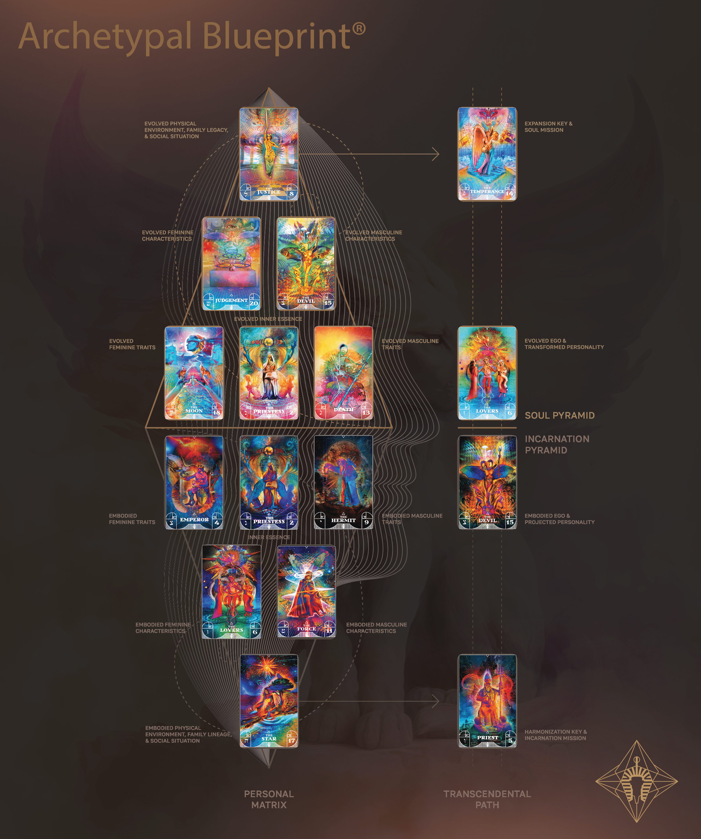 archetypal-blueprint-brynjacards