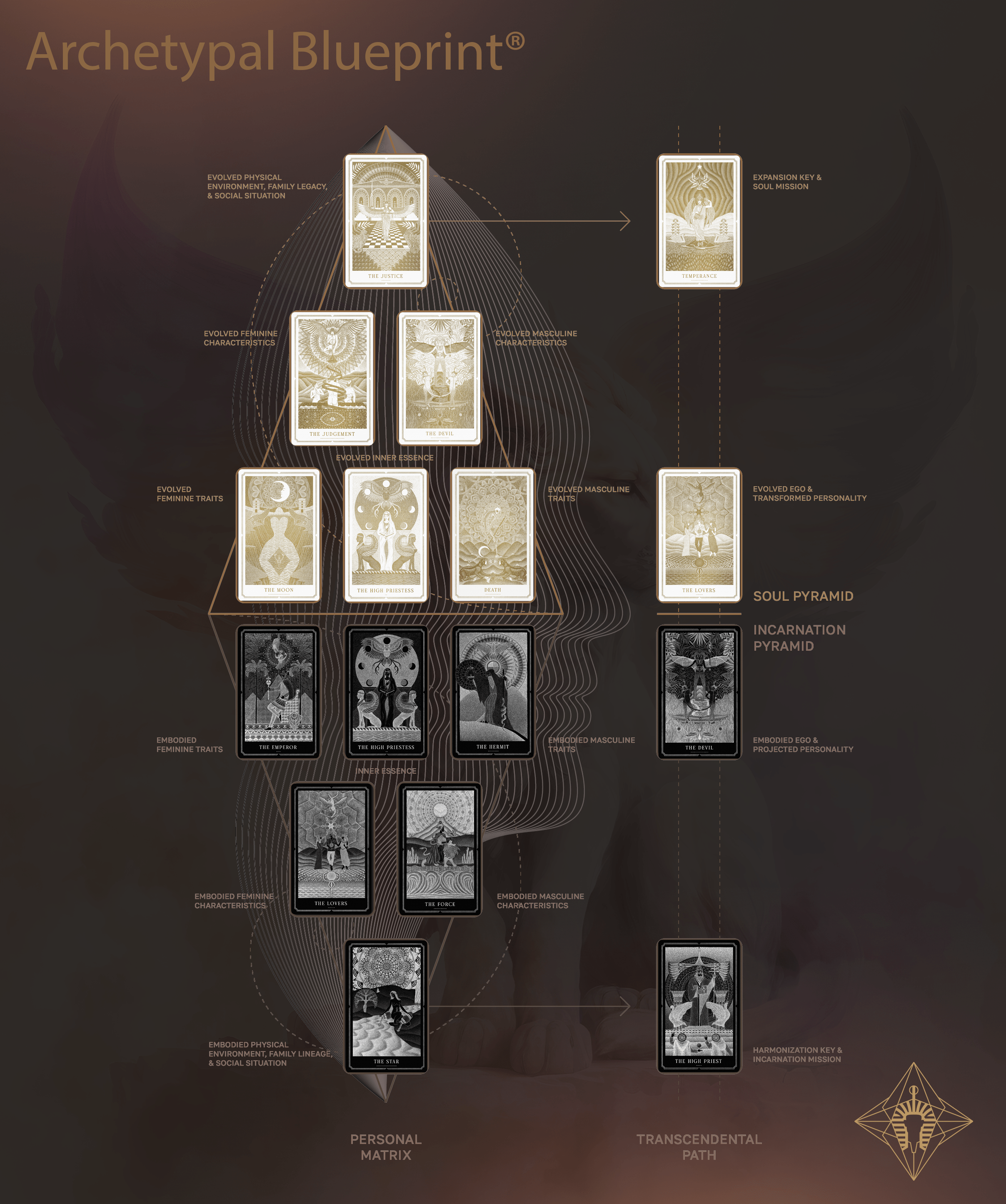 archetypal-blueprint-mike-darkback