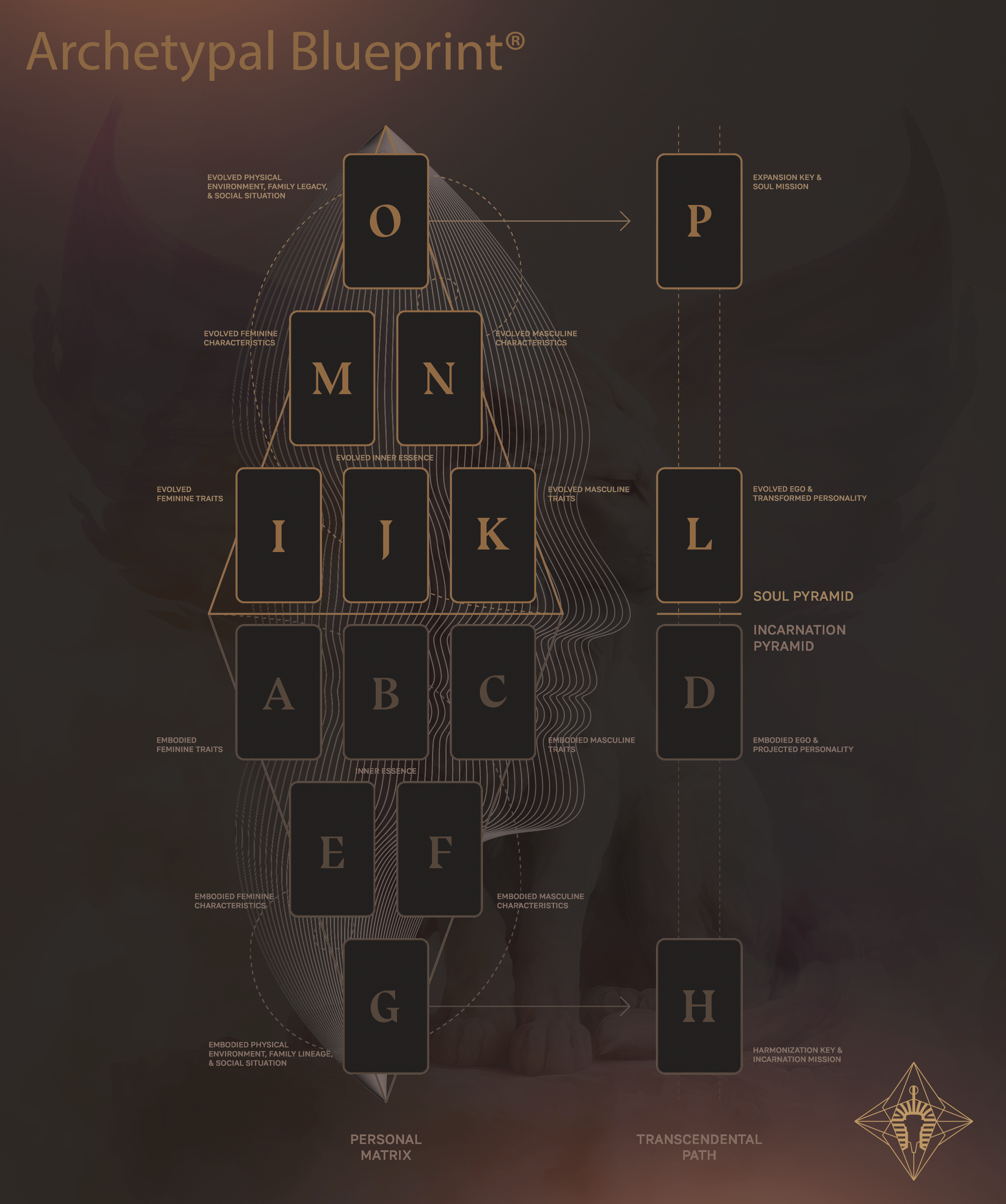 archetypal-blueprint
