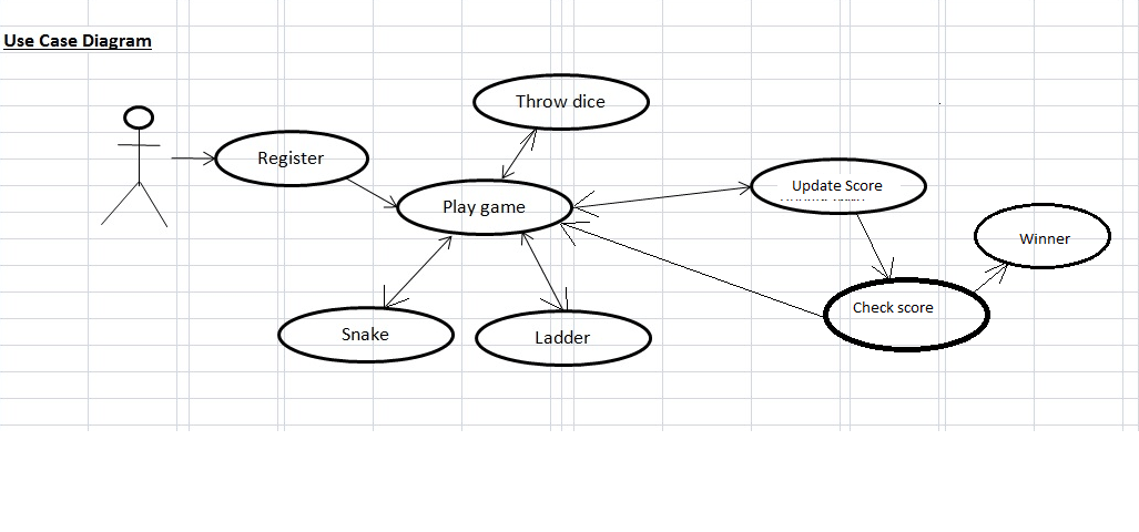 Use case to be. Use case to be