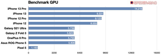 benchmark-GPU.png Benchmark GPU