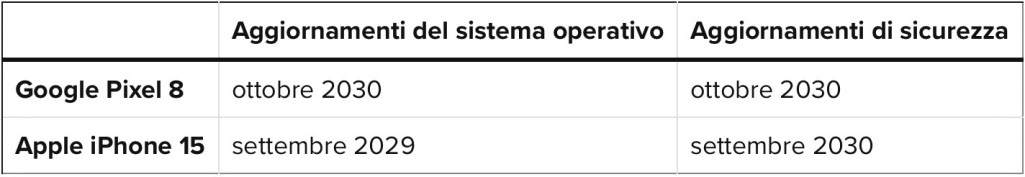 Aggiornamenti-iOS-Android.jpeg Aggiornamenti iOS Android