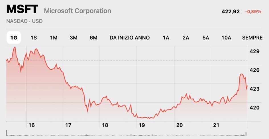 MSFT.jpeg