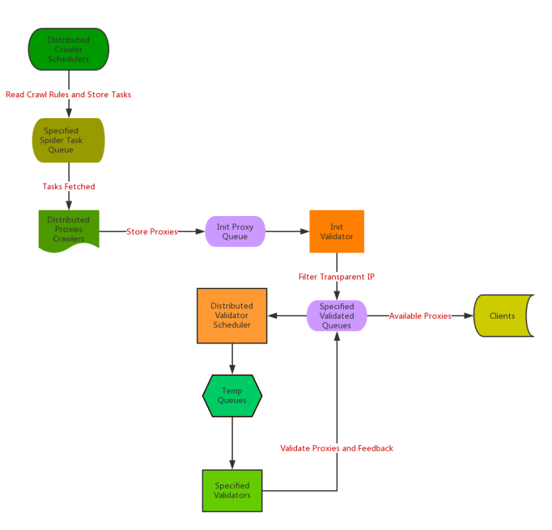 Ip Haipproxy - Download Amazing Space Art | Desktop