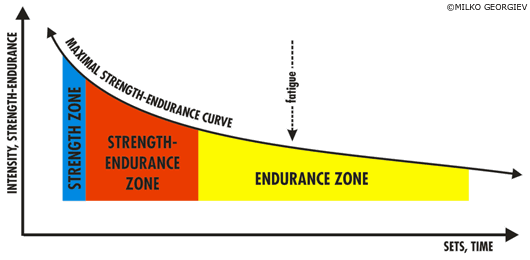 Focus on proper form with each&nbsp;. Training Parameters And Their Benefits Spider Stamina