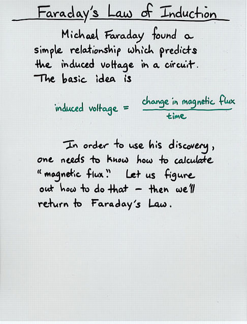 Faraday S Law Of Induction Faraday S Law Of Induction