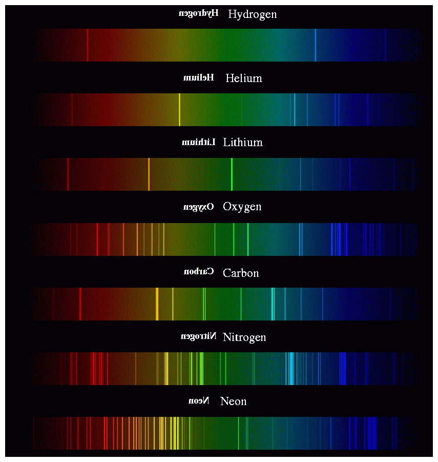 Spectrographs and spectra