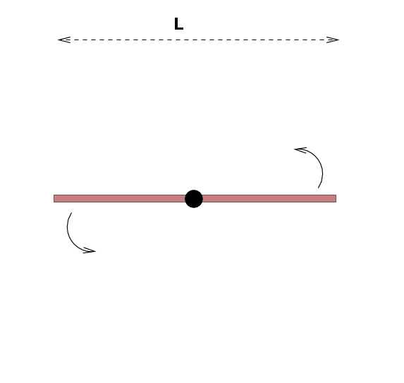 Let a small cross sectional area is at a distance x from xx axis. Computing The Moment Of Inertia Of A Square Plate