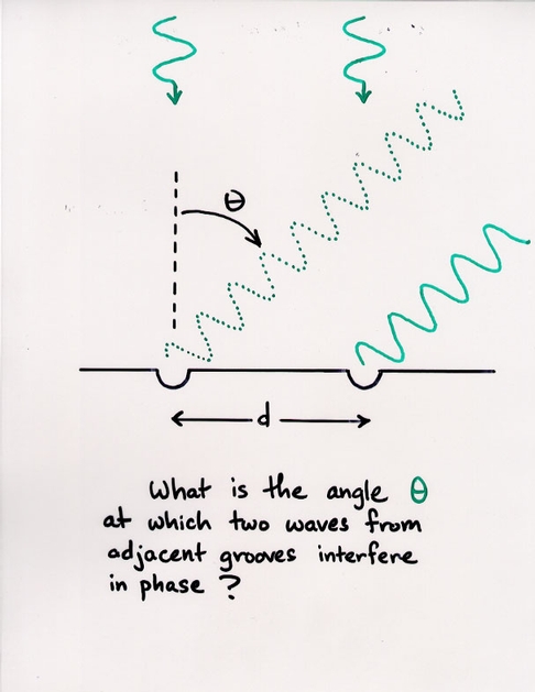 Interference Diffr Pdf Diffraction Waves - Modern Ultra HD City Designs | Free Download