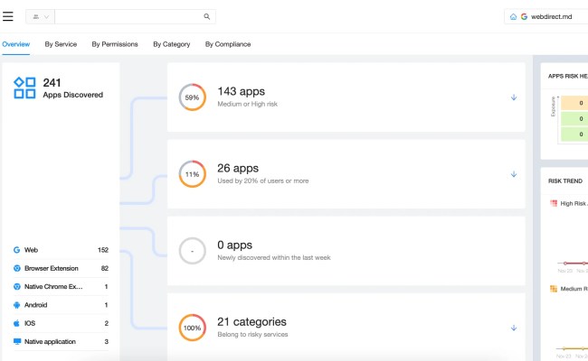 SaaS Security: Best Practices To Keep User Data Safe