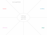 Design Thinking Toolkit Lesson 29 Scamper