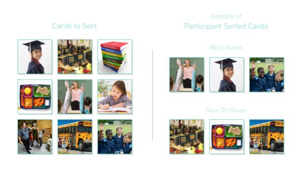 Card Sorting A Design Thinking Activity For User Research - Premium Nature Pattern Gallery - Ultra HD
