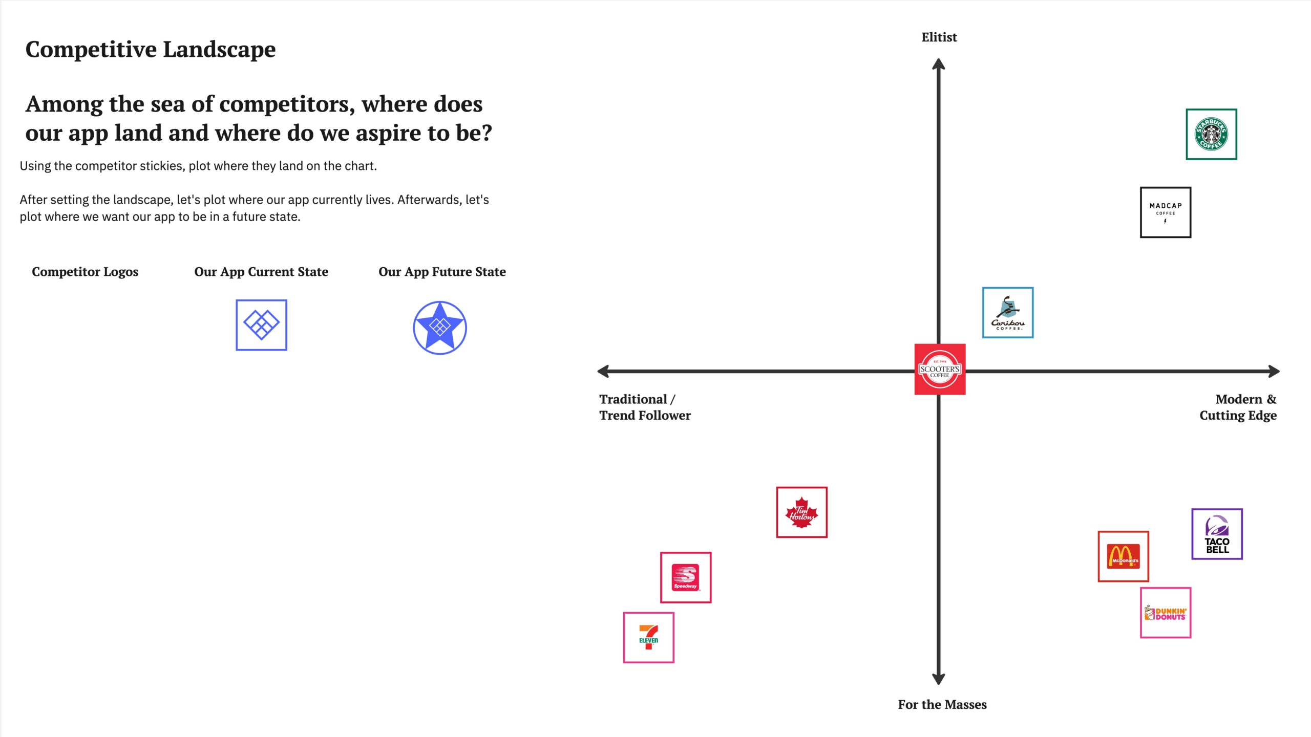 Simplicity In Design Thinking Part 4 Your Competitive Landscape RDP Kickoff Part 1 1 Scaled 
