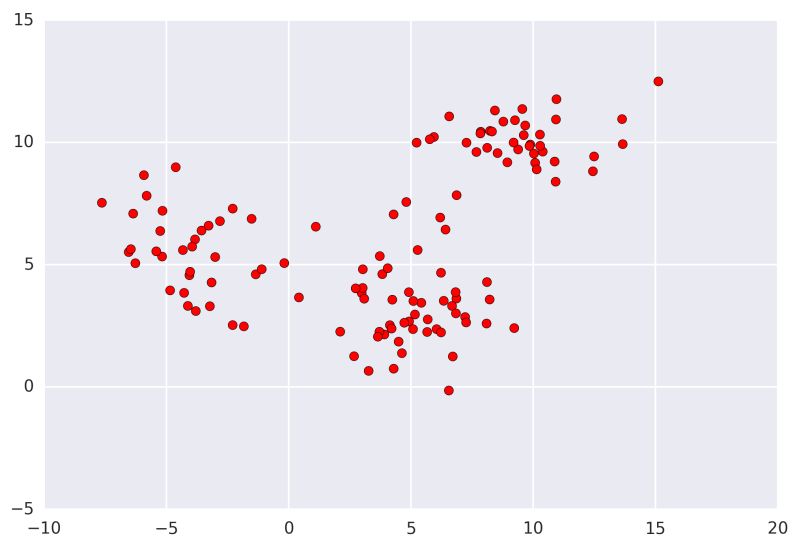 Mean Shift Clustering Overview - Premium Sunset Picture Gallery - Full HD