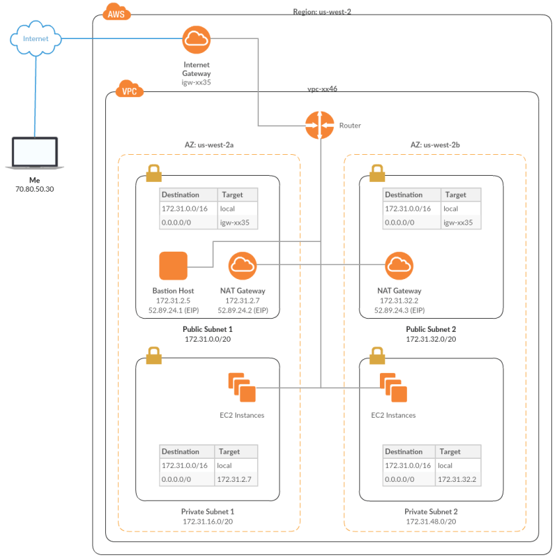 Ansible Communication With Aws Ec2 Instances On A Vpc - Premium Gradient Illustration Gallery - Retina