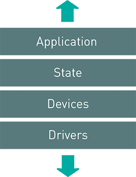 Layer Based Software Simulation System Model Layer Fine Download - Artistic Landscape Design - High Resolution