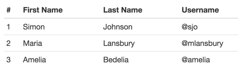 Github Digitil Protractor Page Objects A Page Object Component Model - Premium Space Picture Gallery - Full HD
