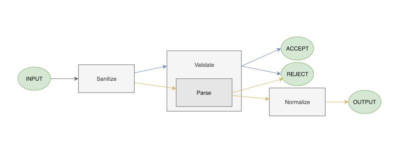 Validation Can Mean The World - Premium Mountain Design Gallery - Mobile