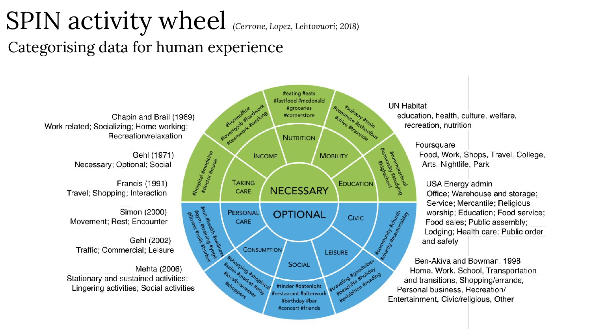 Ethical Use of Urban Data