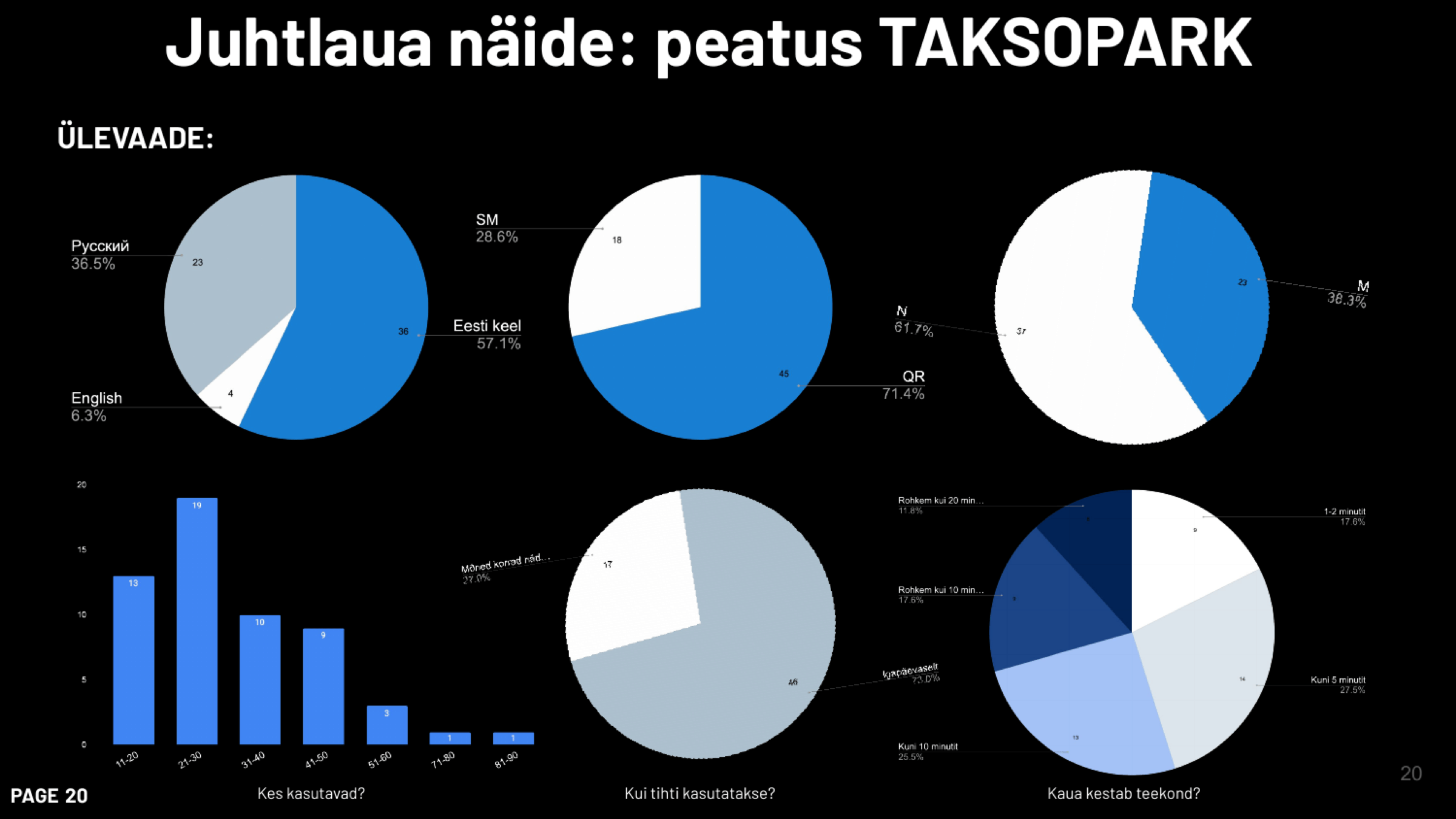 Kiida Peatust / Laida Peatust — Crowdsourced Bus Stop Survey