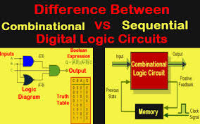 Example Of Combinational And Sequential Circuit - Wiring Draw And Schematic