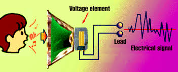 How An Ultra Capacitor Works How An Ultra Capacitor Works