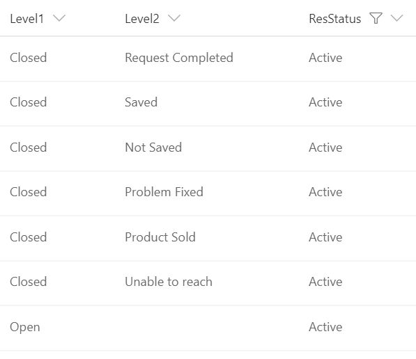 Topic Timing Issue Autocomplete Vs Cascade Sharepoint Javascripts - Download High Quality City Art | Mobile
