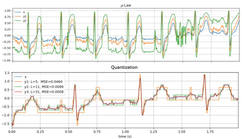 Sample And Approximate Entropy Comparison Spkit 0 0 9 7 Documentation - Mobile Minimal Images for Desktop