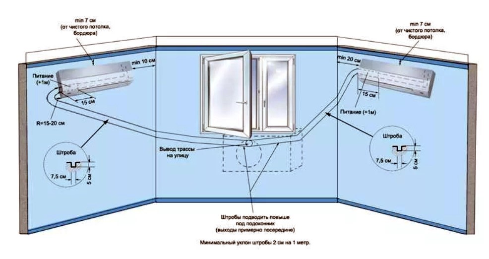 Установка внутреннего блока