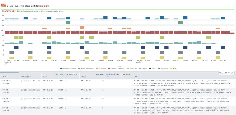 Ot Security Add On For Splunk Splunkbase - Professional Gradient Wallpaper - 8K
