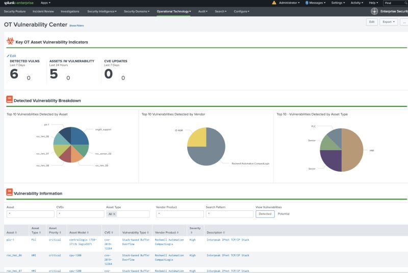 Ot Security Dashboards Ot Security Add On For Splunk - Best Ocean Wallpapers in Retina