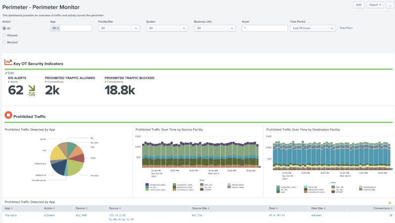 Ot Security Add On For Splunk Splunkbase - Best Vintage Patterns in 4K