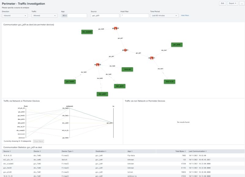 Ot Security Add On For Splunk Splunkbase - Minimal Illustrations - Ultra HD Retina Collection