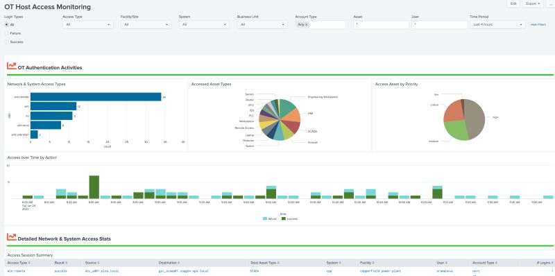 Ot Security Dashboards Ot Security Add On For Splunk - Nature Illustrations - Creative Full HD Collection