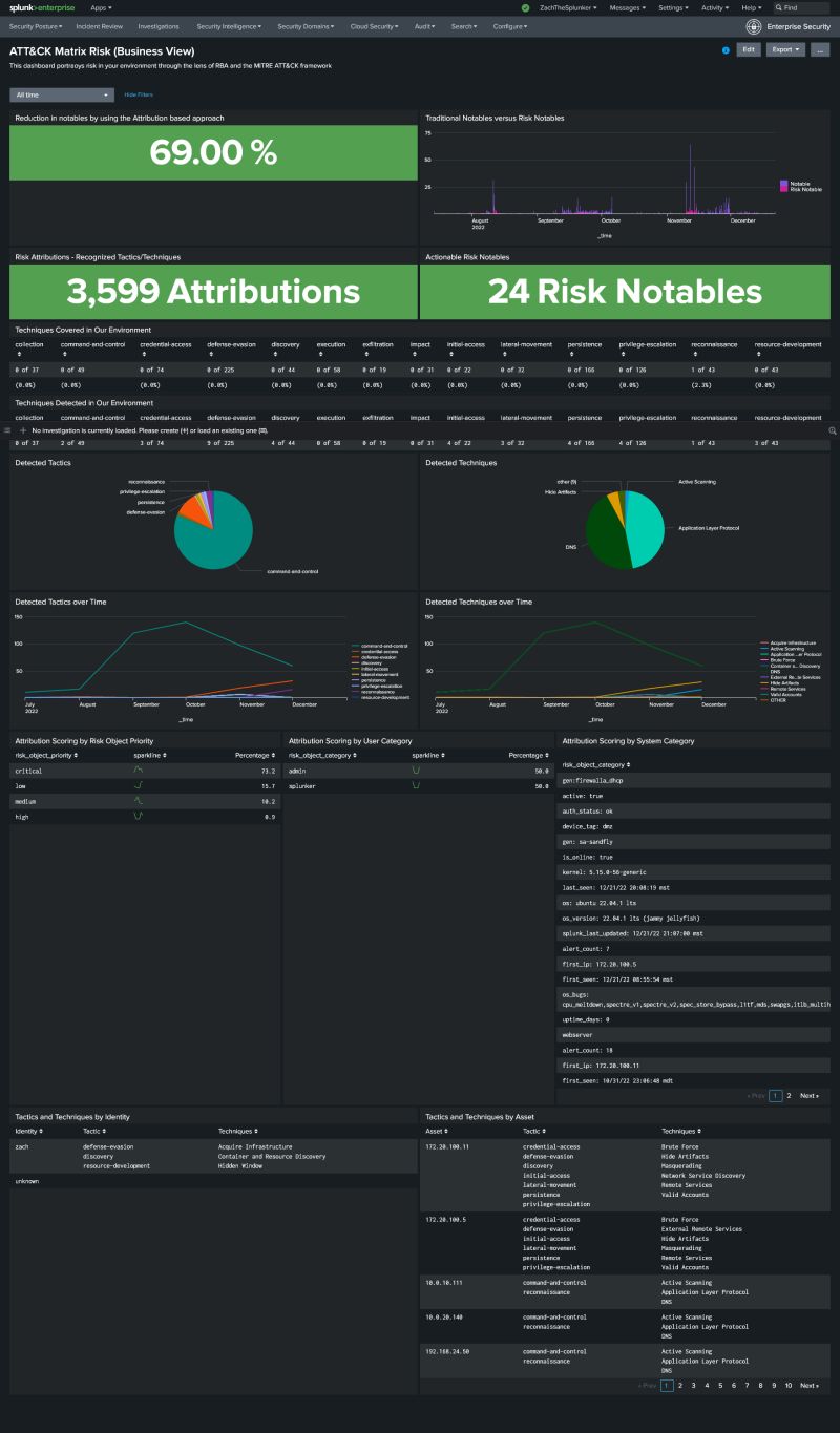 Risk Notable Analysis Splunk Rba - Classic Full HD Light Designs | Free Download