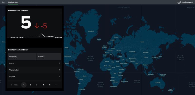 Dashboard New Ui Interface Splunk Community - Ultra HD Mountain Arts for Desktop