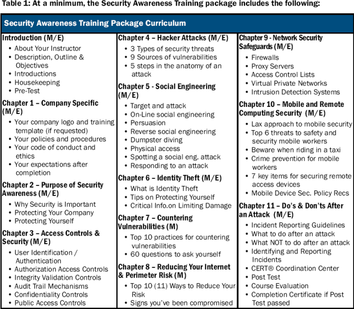 What's the difference between security officer and security guard