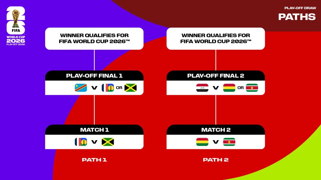 2026 World Cup Playoff Draw European And Matchups Mezha.webp