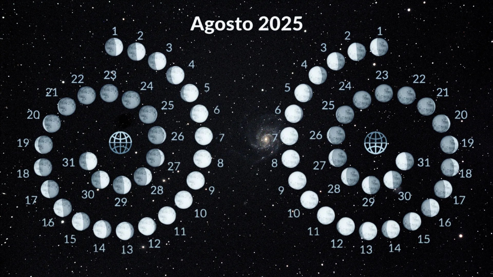 Calendario lunar de agosto 2025: qué días cortar tu cabello, cuándo depilarte y más