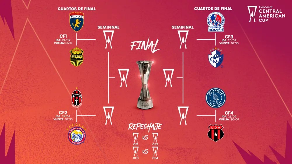Calendario y enfrentamientos de los Cuartos de Final de la Copa Centroamericana Concacaf 2025