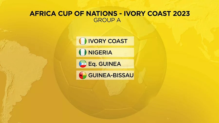 AFCON 2023: CAF receives provisional list
