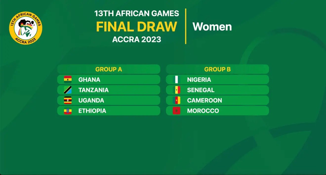 Nigeria in titanic clash with Uganda