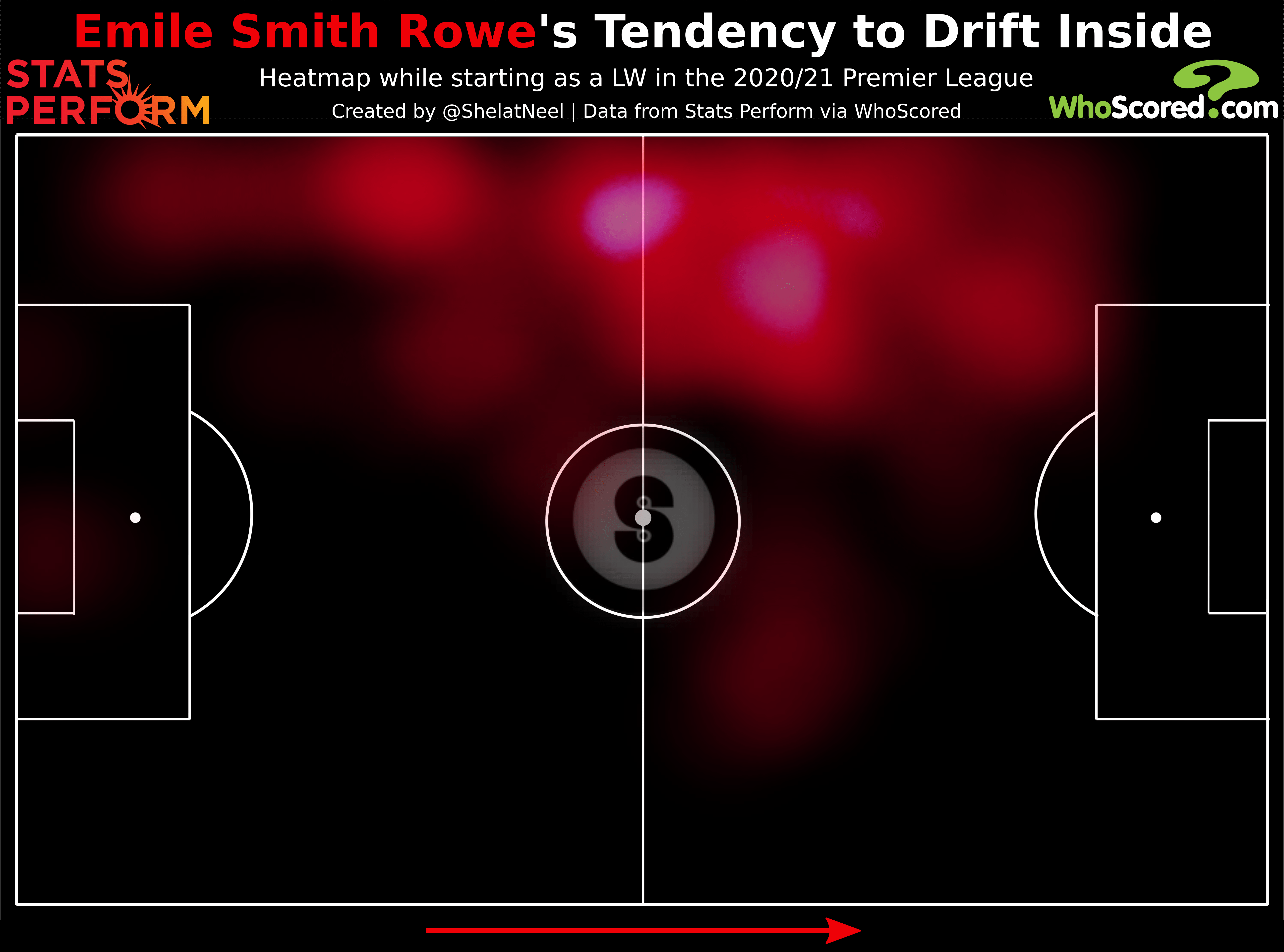 League standings, team positions and top goal scorers for the 2020/21 english premier league season. Data Analysis Why Arsenal Value Emile Smith Rowe So Highly Sportslens Com