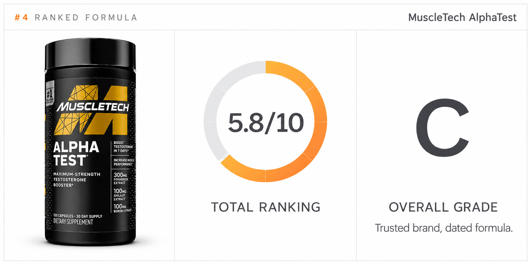 MuscleTech AlphaTest