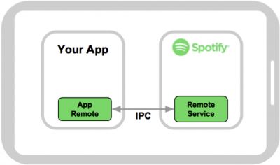 Spotify Remote Sdk For Android Studio Bapbamboo - Amazing High Resolution Sunset Arts | Free Download