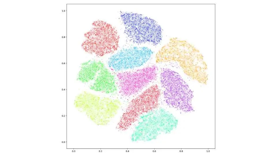 Dimensionality Reduction Explained, Top 5 Techniques & How To Tutorial In Python