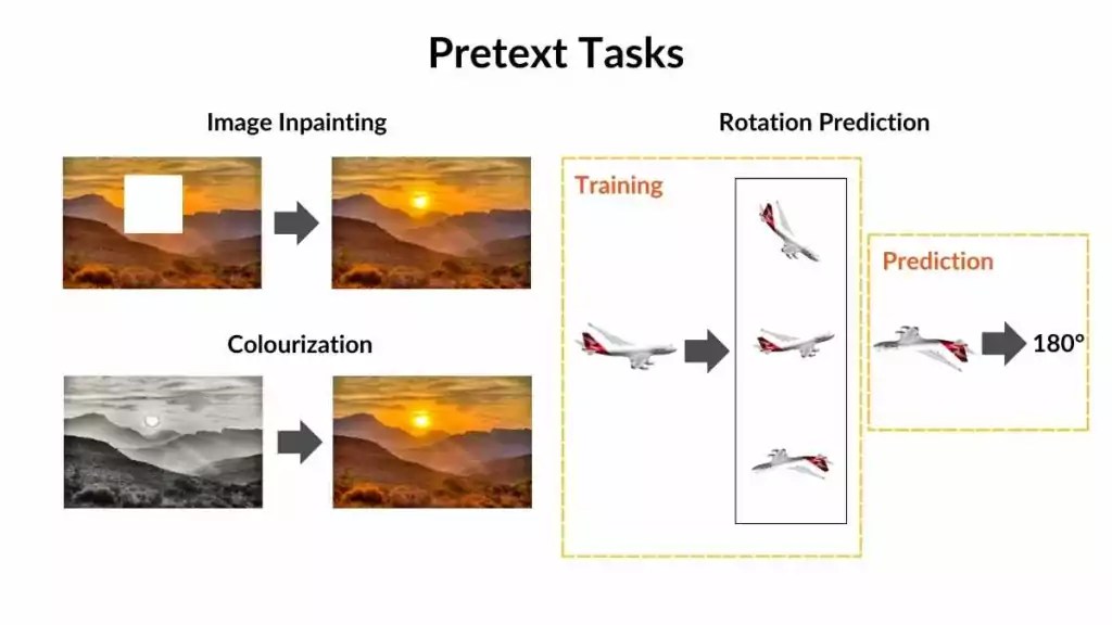 Examples of pretext tasks used in self-learning systems