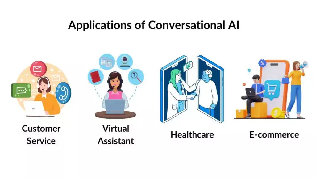 Common applications of conversational AI